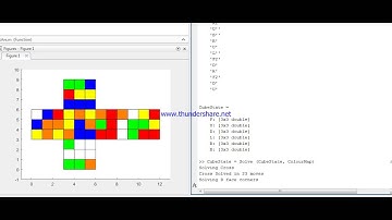 Cube Engine Full OLL and PLL