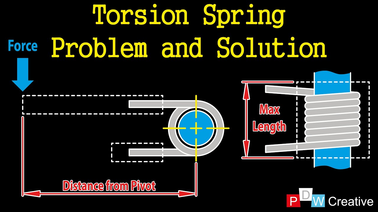 Torsion spring design problem and solution - YouTube