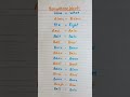 Homophone Words part 6@omeducation8606