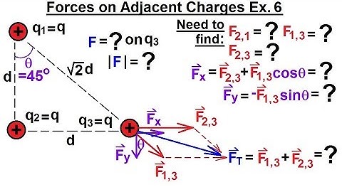 Physics - E&M: Ch 35.1 Coulumb