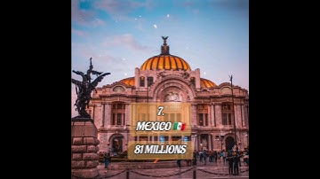 TOP10 COUNTRIES WITH HIGHEST NUMBER OF YOUTUBE USERS #shorts #viral #short #youtubeshorts #youtube