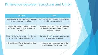 Unit 1 Session 4(Principles of Object oriented programming)
