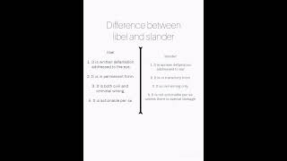 Difference between libel and slander || Defamation #lawnotes