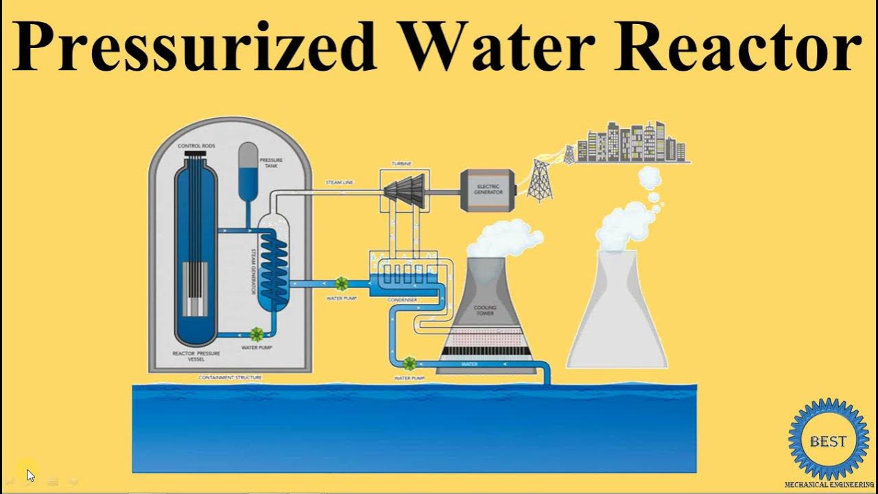 Pressurized Water Reactor PWR YouTube