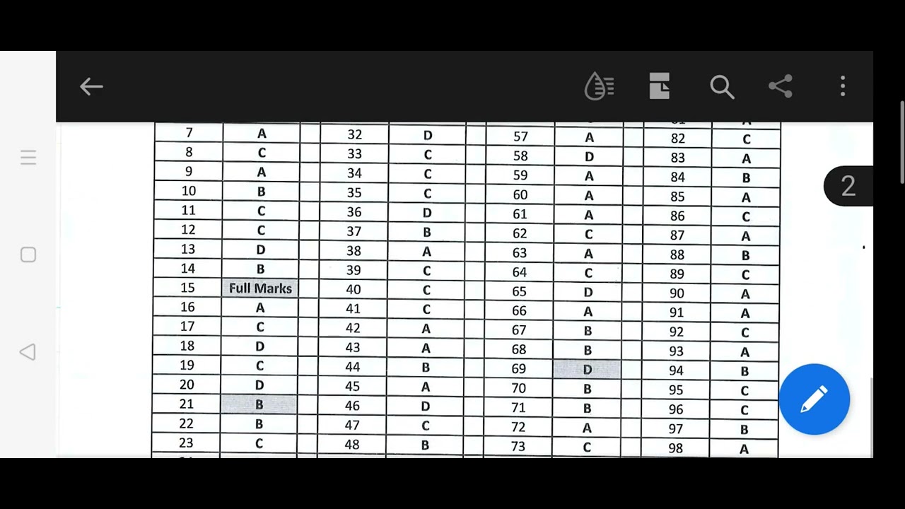 lekhpal revised answer key out