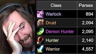 Modern WoW is DEAD