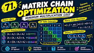 71. Matrix Chain Optimization | Optimal Parenthesization Using Dynamic Programming
