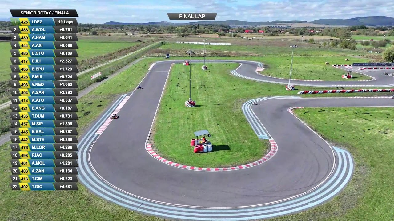 Transylvanian Trophy 2025