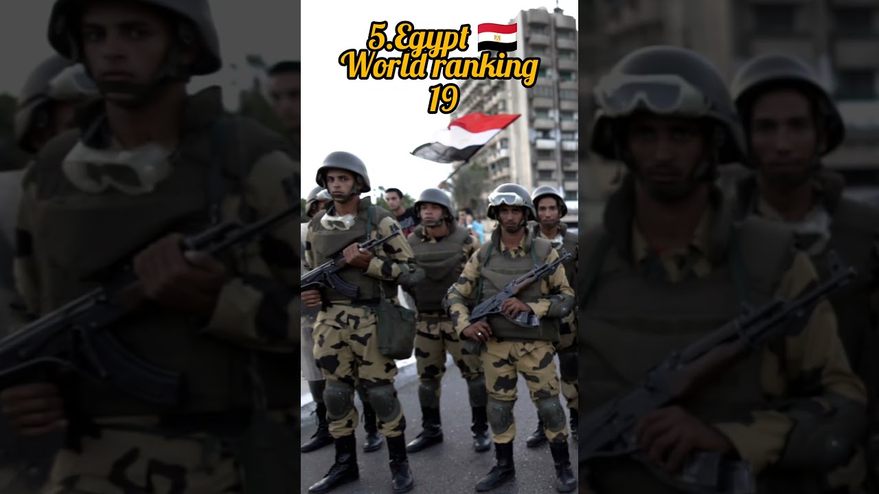 Most powerful muslim countries in the World 2025||muslim 2025|