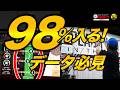 【最新テクノロジー③🏀】シュートは30分で300本打てる！データで上達！［埼玉県戸田市／トレーニング施設］
