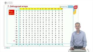 Unit 7 Analysis of Variance: Orthogonal arrays | 24/36 | UPV