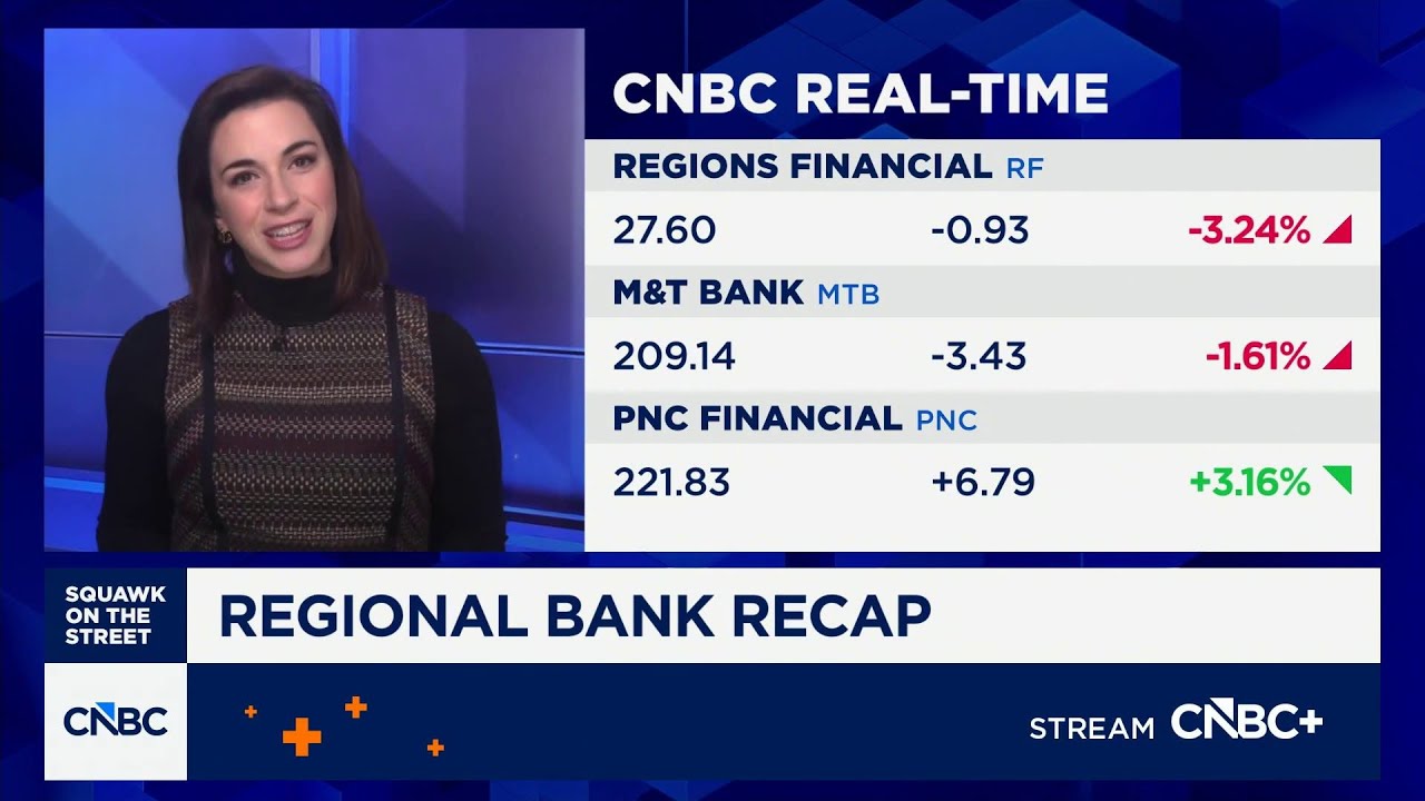 Regional banks report mixed results