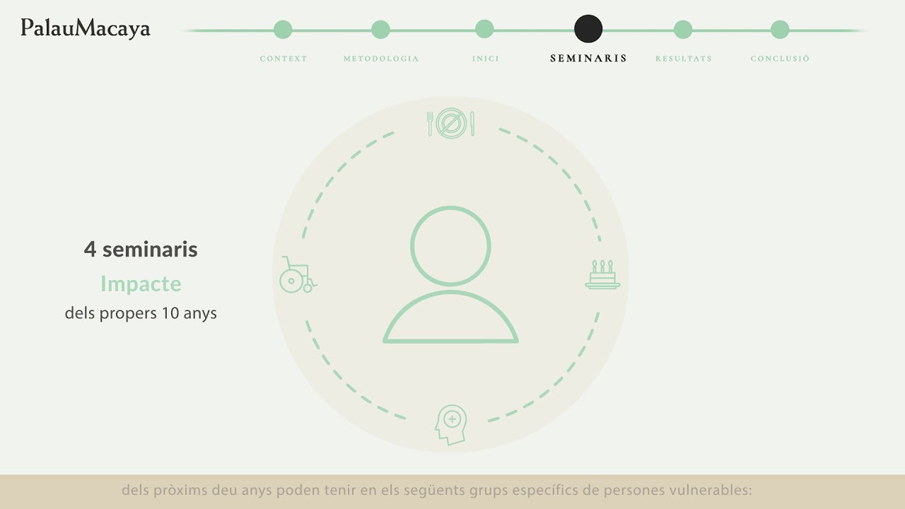 kxan traffic Infografia. Cicle de reflexions. El futur de la feina i el seu impacte en les persones vulnerables