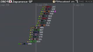 2024 Japanese Grand Prix Timelapse