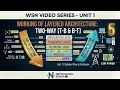 Two-Way Working of Layered Architecture in WSN | Top-to-Bottom | Lecture 5