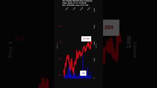 SMG, The Scotts Miracle-Gro Company, 2025-12-12, stock prices dynamics, stock of the day thumbnail