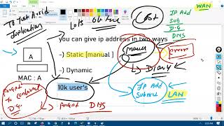 DHCP, DHCP packets, DORA process, Day-1