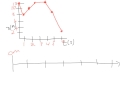 Understanding Position-Time Graphs and Motion Maps