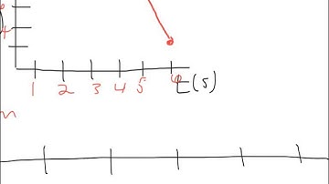 Position Time Graphs and Motion Maps