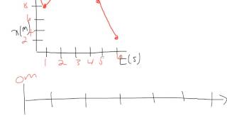 Position Time Graphs and Motion Maps
