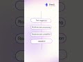Sales and operations with SharyX Voice AI