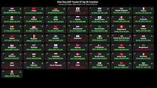 GDP [Live] Tracker 2024