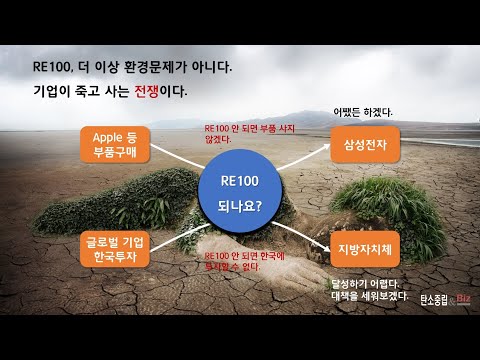 삼성전자 RE100 선언이 한국경제에 던지는 경고 재생에너지 확대하지 않으면 한국을 탈출할 수 밖에 없다 