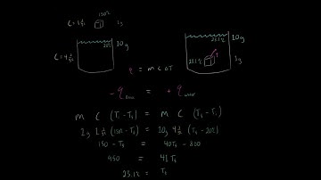 Calorimetry Specific Heat Capacity q = mct MADE SUPER SIMPLE Thermal Equilibrium Chemistry