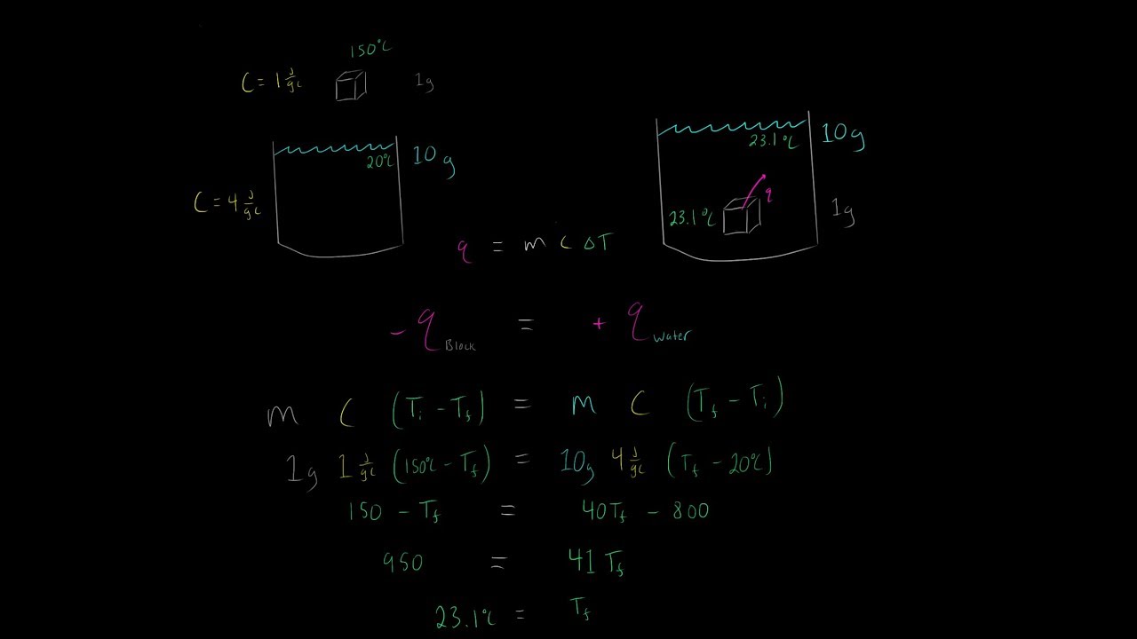 Calorimetry Specific Heat Capacity q = mct MADE SUPER SIMPLE Thermal