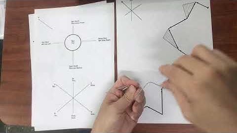 Bài 2: Bẻ que - Wire Bending