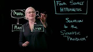 Four Source Hypothesis--Jennifer Bird, PhD