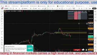 Gold Analysis 21-05-2026 (Key Levels).
