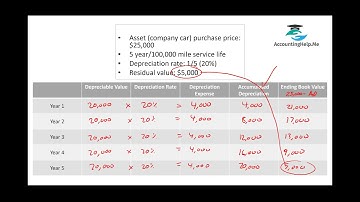 Straight Line Depreciation Demonstration -  Accounting Help - How-to - No audio necessary