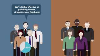 Feedback that Works: Principles of Effective Feedback  | quimbee.com