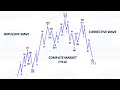 How to use fibonacci according to wave  by dinesh patil elliott wave