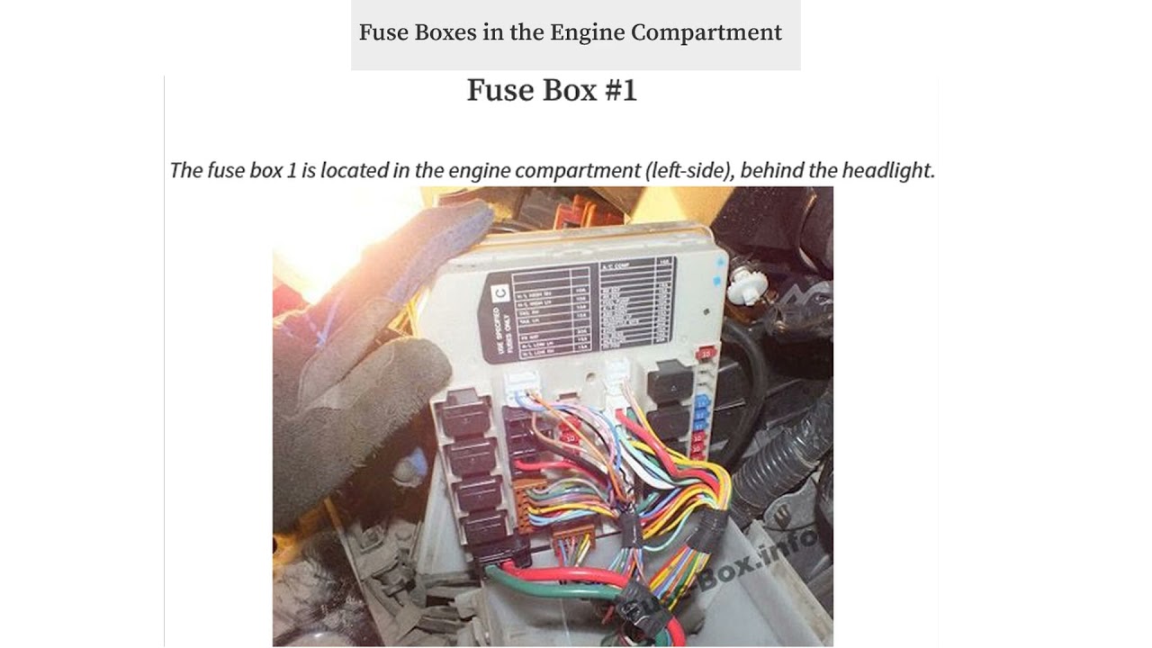 Fuse box location and diagrams: Nissan Micra / March (2003-2010