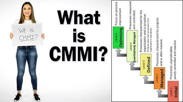 What is CMMI | CMMI Five Maturity Levels | Capability Maturity Model Integration Explained