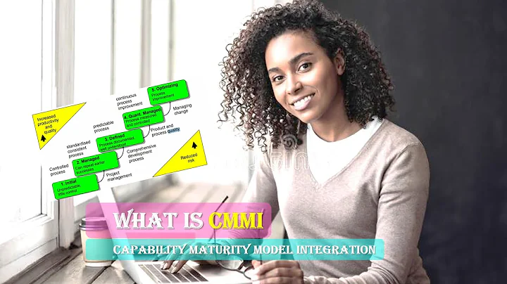 What is CMMI | CMMI Five Maturity Levels | Capability Maturity Model Integration Explained - 天天要闻
