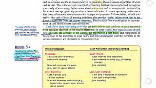 Intermediate Accounting I Chapter 21 Statement of Cash Flows Video 3
