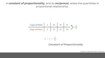 OLD MobiusMath EMC Video - Generate Equivalent Ratios to Represent a Proportional Relationship