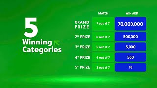 O! Millionaire 5 Winning Categories - Prize Breakdown screenshot 1