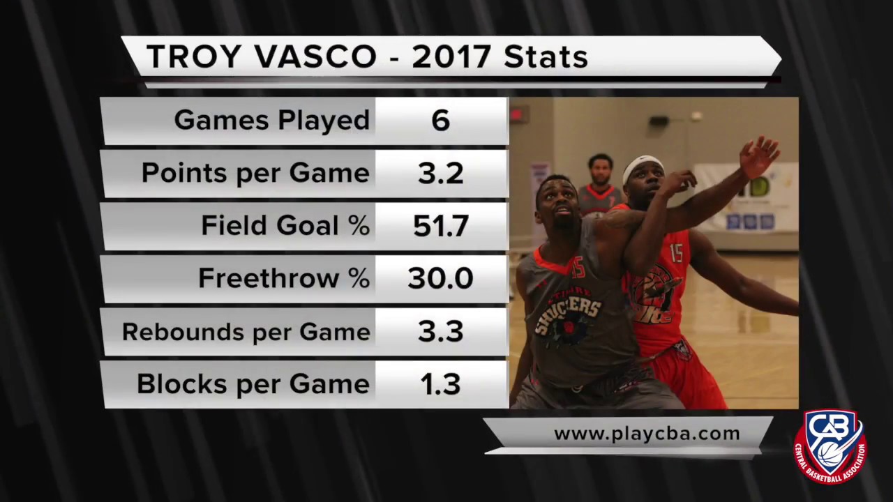 2017 CBA Season - HIGHLIGHTS: Troy Vasco (Baltimore Shuckers)