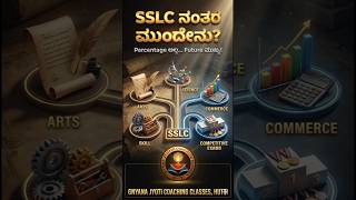 SSLC ನಂತರ ಮುಂದೇನು? | Admissions Open 2026 | GNYANA JYOTI COACHING CLASSES, HUTTI