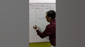 REFLECTION OF A POINT WITH RESPECT TO A LINE