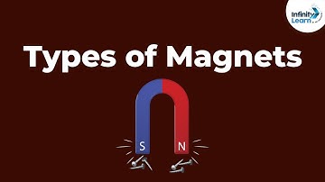 What are the Types of Magnets? | Don