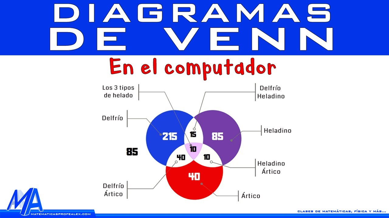 Como hacer diagramas de Venn en el computador | Edraw Max - YouTube