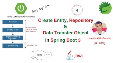 Entity in Spring Boot (P4) | Create JPA Repository in Spring Boot | CRUD Repository in Spring @Repo