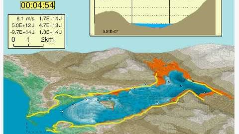 Lituya Bay Simulation