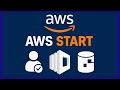 AWS para Iniciantes: Criando Sub-redes Públicas e Privadas na VPC - AWS START