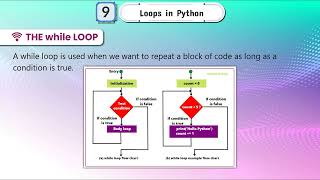 Ch 9 | Bright Shine | Computer | Class 07 | Loops in Python | For children